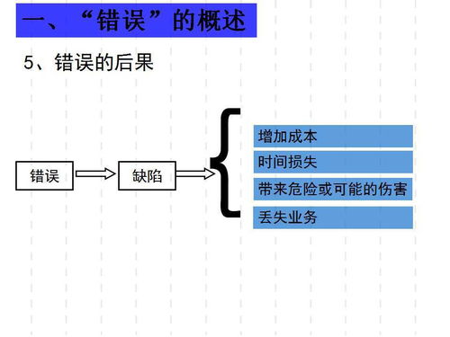 广东工厂管理培训课程 防错法培训教材与企业管理实战