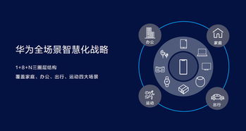 华为智慧屏九月领航 企业管理的智慧腾飞之旅