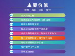提高企业管理水平的关键 典信企业互联管理系统的应用与实践